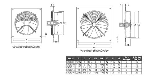 electrical fan box dimensions|box fan size chart.